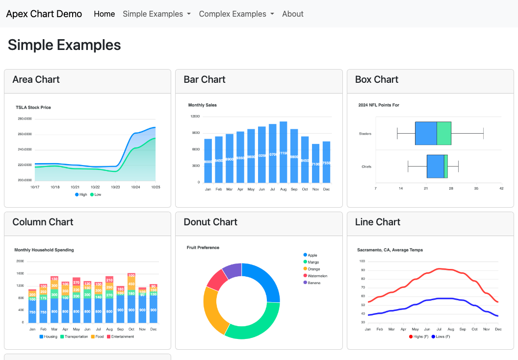 Apex Charts in Vue 3 — screenshot of the live demo